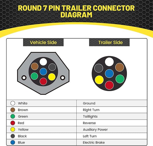 7 PIN Plug, Zink Alloy (1 PIECE)